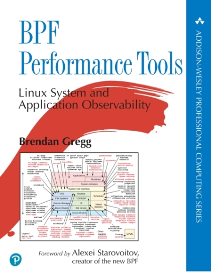BPF Performance Tools